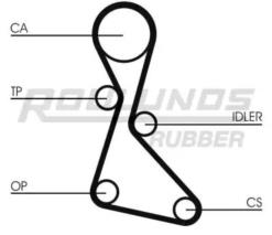 ROULUNDS RUBBER TBK024